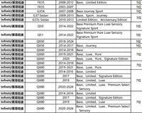 Car Accessories Seat Covers Synthetic Leather Custom Fit for Infiniti QX80 QX60 QX50 Q51 G37x G35X FX35 Only 5 Seats